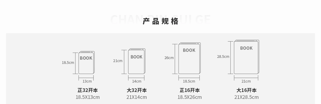 产品规格（一）