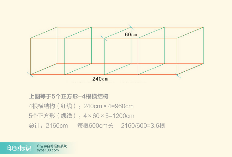 门头刚结构示意图