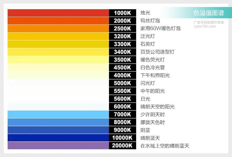 led灯色温值图谱