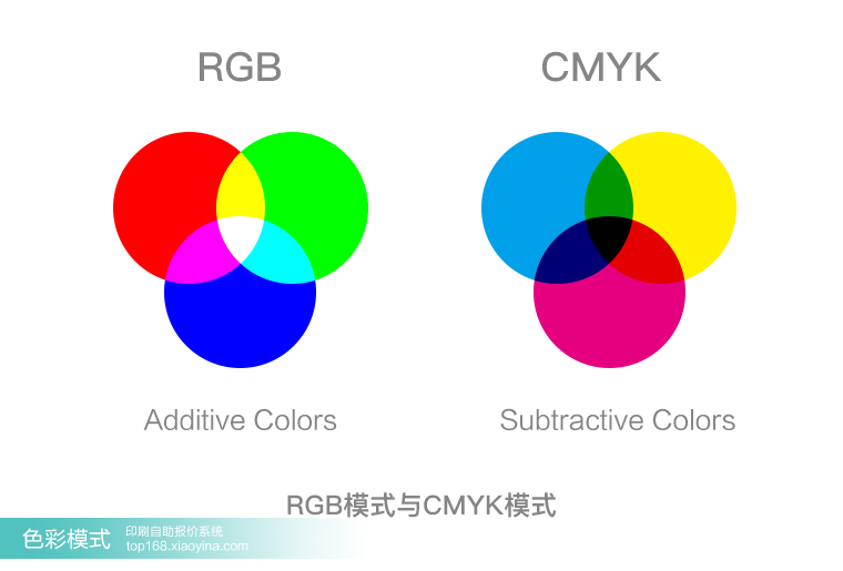 RGB与CMYK色彩模式