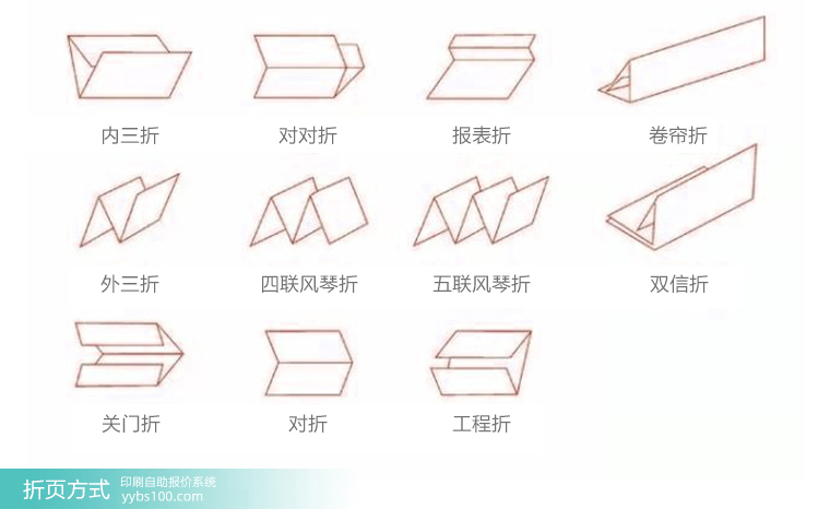 折页样式