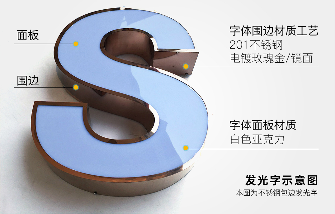 广告字示意图
